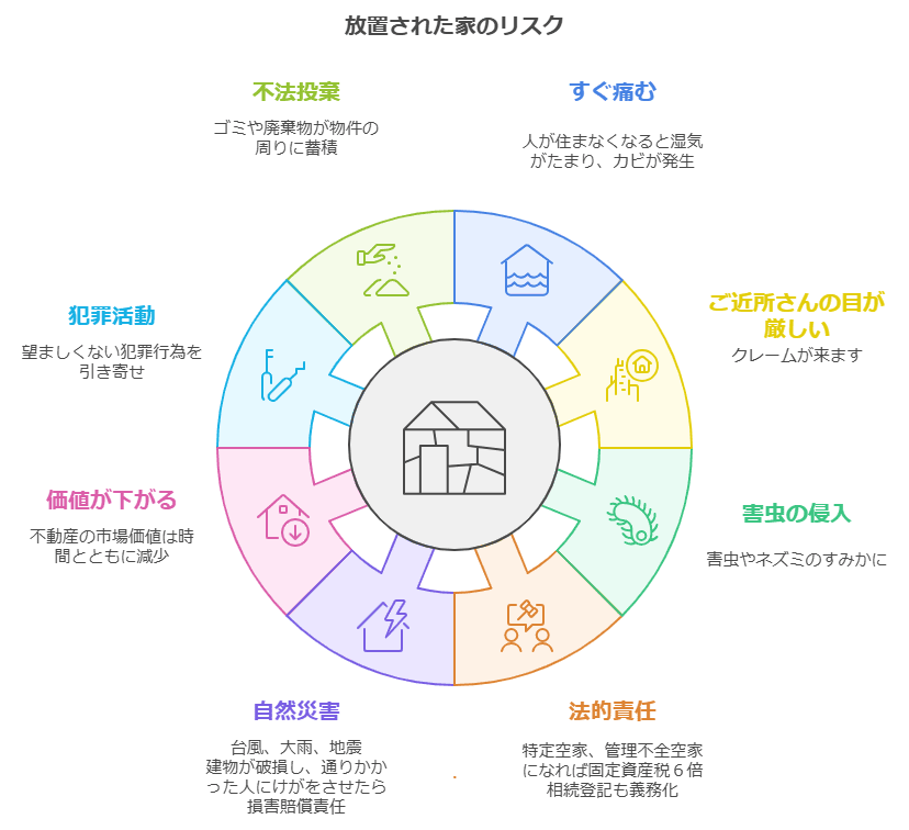 空家リスク図