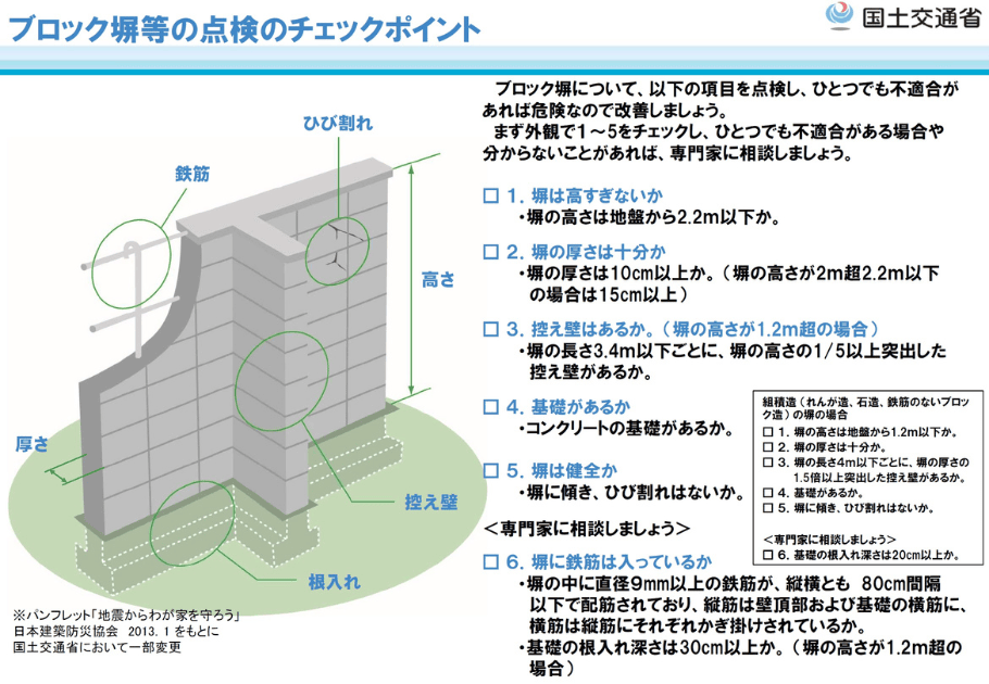 ブロック塀の点検ポイント