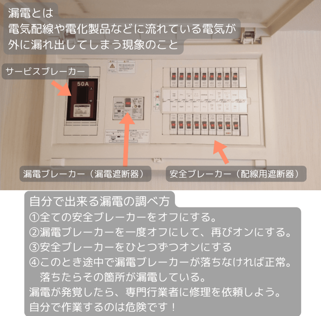 漏電の調べ方