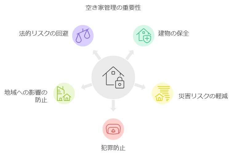 空き家管理の重要性