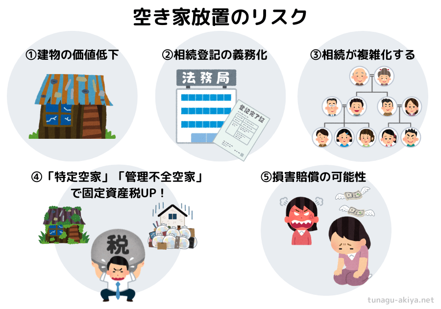 空き家放置のりリスク