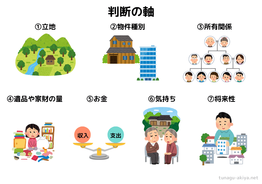 空き家活用判断軸