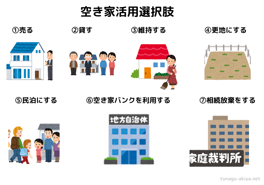 空き家活用選択肢イラスト