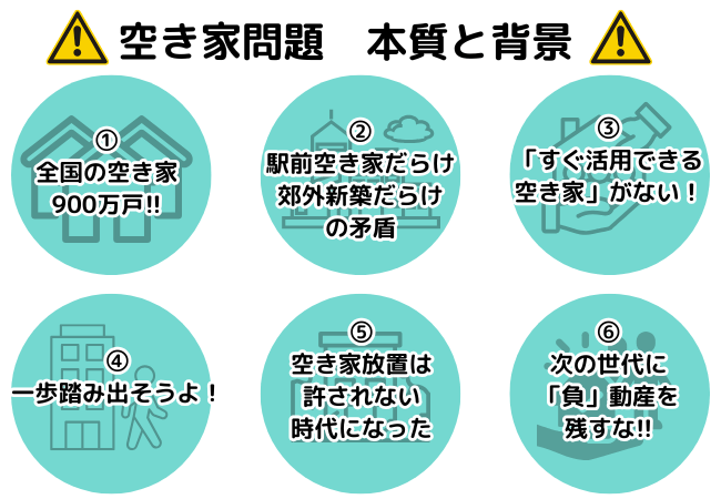 空き家問題