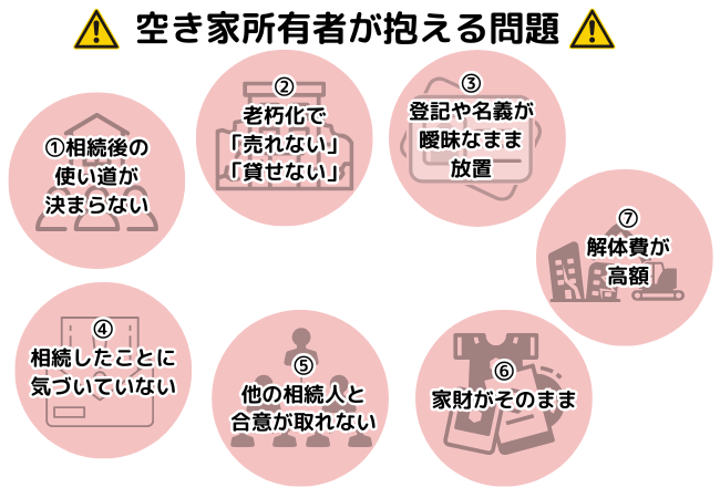 空き家所有者が抱える問題