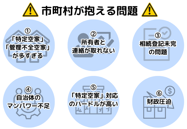 空き家問題市町村が抱える問題